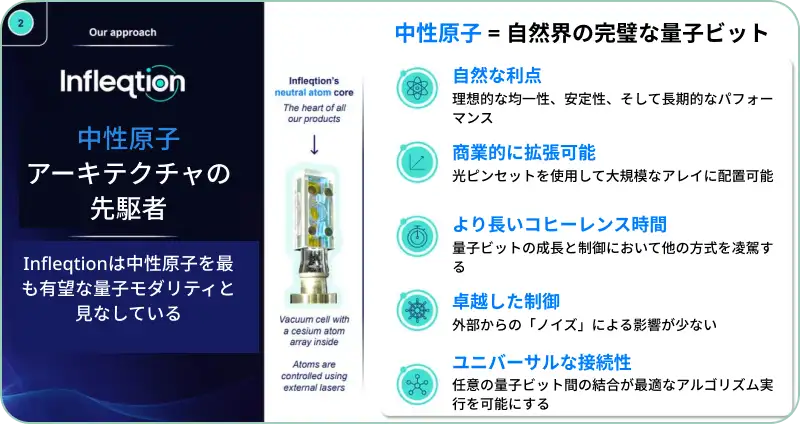 Infleqtionの技術的な核である「中性原子」方式の優位性を説明